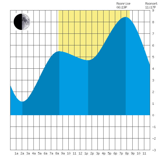 Chignik Bay tide chart for Friday, September 22, 2023