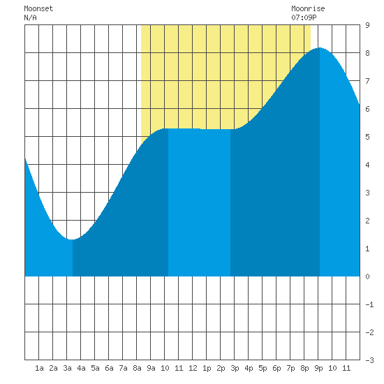 Chignik Bay tide chart for Saturday, September 23, 2023