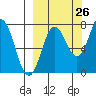Chignik Bay tide chart for Tuesday, September 26, 2023