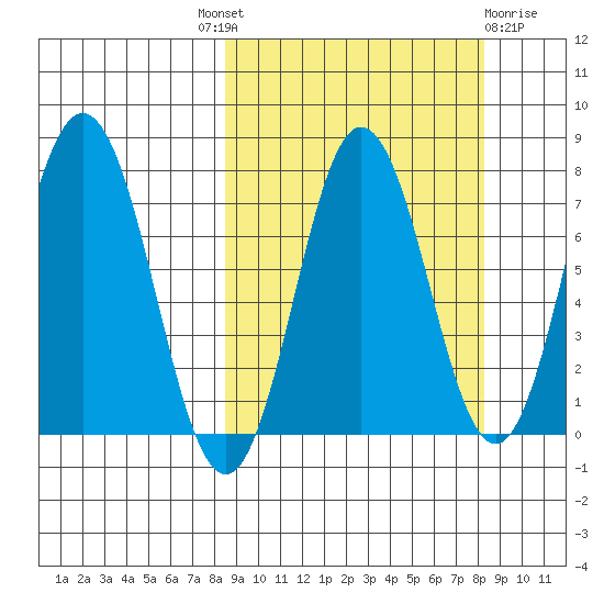 Chignik Bay tide chart for Thursday, September 28, 2023