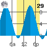 Chignik Bay tide chart for Friday, September 29, 2023