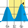 Chignik Bay tide chart for Monday, September 4, 2023