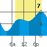Chignik Bay tide chart for Thursday, September 7, 2023