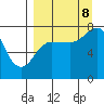 Chignik Bay tide chart for Friday, September 8, 2023