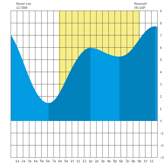 Chignik Bay tide chart for Saturday, September 9, 2023