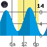 Chignik Bay tide chart for Saturday, October 14, 2023