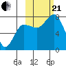 Chignik Bay tide chart for Saturday, October 21, 2023