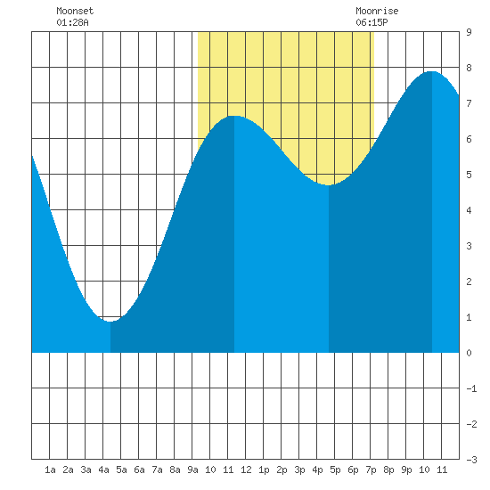 Chignik Bay tide chart for Monday, October 23, 2023