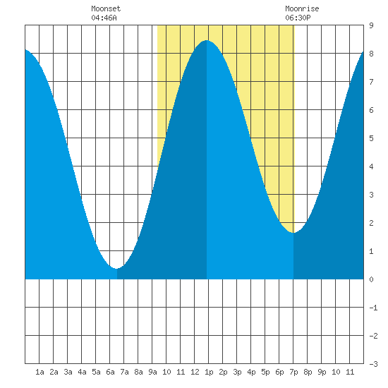 Chignik Bay tide chart for Wednesday, October 25, 2023
