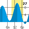 Chignik Bay tide chart for Friday, October 27, 2023