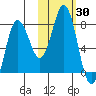 Chignik Bay tide chart for Monday, October 30, 2023