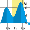 Chignik Bay tide chart for Tuesday, October 31, 2023