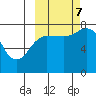 Chignik Bay tide chart for Saturday, October 7, 2023