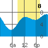 Chignik Bay tide chart for Sunday, October 8, 2023