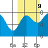 Chignik Bay tide chart for Monday, October 9, 2023