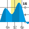 Chignik Bay tide chart for Thursday, November 16, 2023