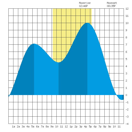 Chignik Bay tide chart for Friday, November 17, 2023