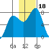 Chignik Bay tide chart for Saturday, November 18, 2023