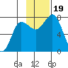Chignik Bay tide chart for Sunday, November 19, 2023