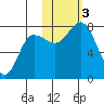Chignik Bay tide chart for Friday, November 3, 2023