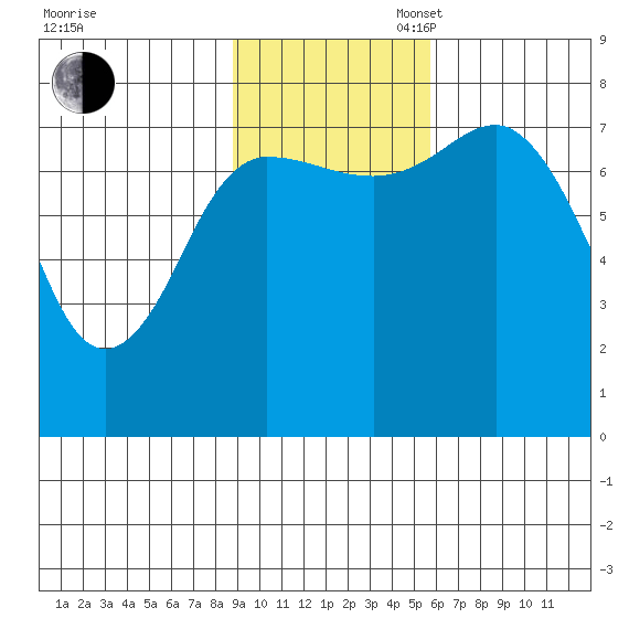 Chignik Bay tide chart for Sunday, November 5, 2023