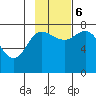 Chignik Bay tide chart for Monday, November 6, 2023