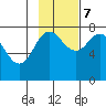 Chignik Bay tide chart for Tuesday, November 7, 2023
