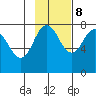 Chignik Bay tide chart for Wednesday, November 8, 2023