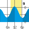Chignik Bay tide chart for Thursday, November 9, 2023
