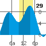 Chignik Bay tide chart for Friday, December 29, 2023