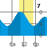 Chignik Bay tide chart for Thursday, December 7, 2023