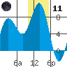 Chignik Bay tide chart for Thursday, January 11, 2024