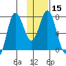 Chignik Bay tide chart for Monday, January 15, 2024