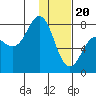 Chignik Bay tide chart for Saturday, January 20, 2024