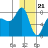 Chignik Bay tide chart for Sunday, January 21, 2024
