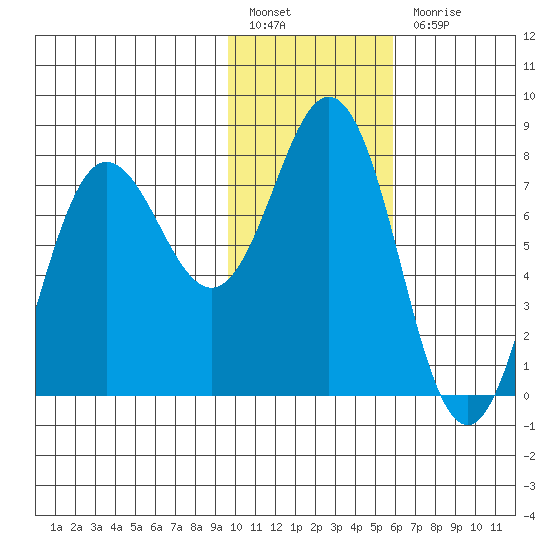 Chignik Bay tide chart for Friday, January 26, 2024