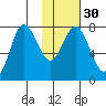 Chignik Bay tide chart for Tuesday, January 30, 2024