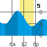 Chignik Bay tide chart for Friday, January 5, 2024