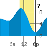 Chignik Bay tide chart for Sunday, January 7, 2024