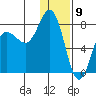 Chignik Bay tide chart for Tuesday, January 9, 2024
