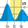 Chignik Bay tide chart for Thursday, February 15, 2024