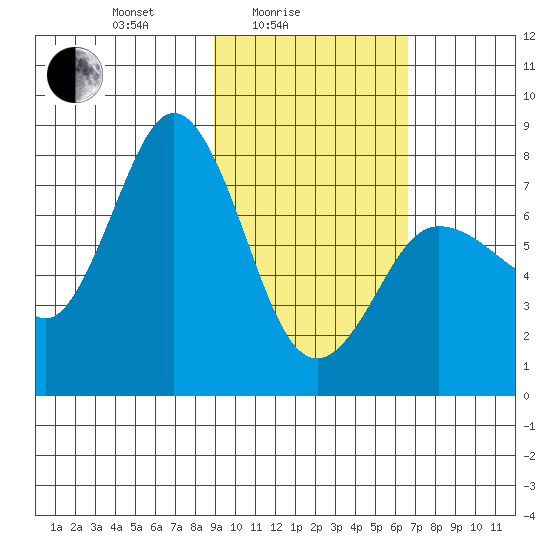 Chignik Bay tide chart for Friday, February 16, 2024