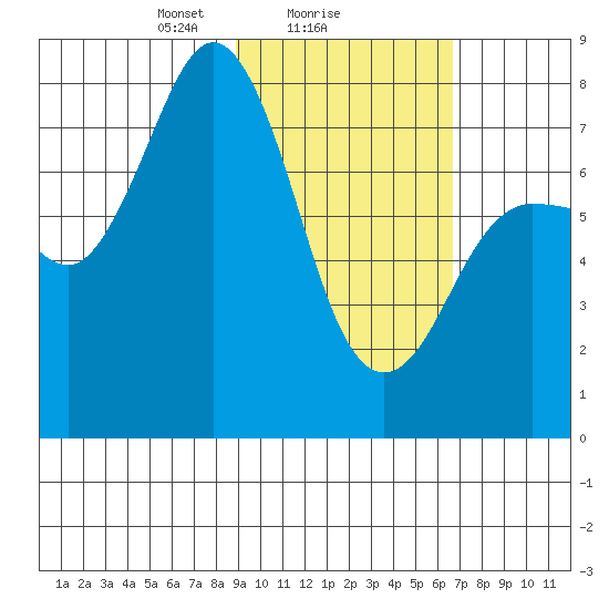 Chignik Bay tide chart for Saturday, February 17, 2024