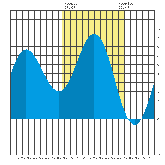 Chignik Bay tide chart for Friday, February 23, 2024
