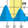Chignik Bay tide chart for Thursday, February 29, 2024
