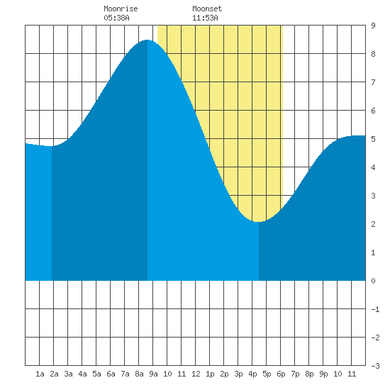 Chignik Bay tide chart for Sunday, February 4, 2024