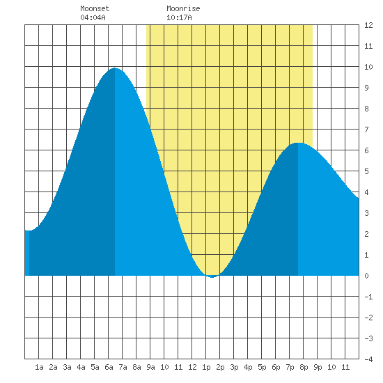 Chignik Bay tide chart for Friday, March 15, 2024