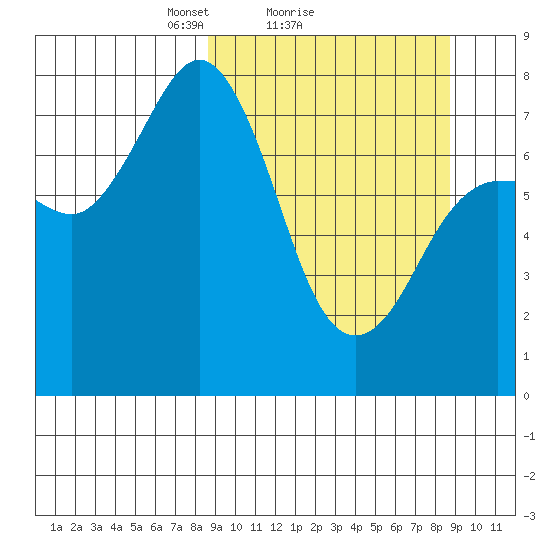 Chignik Bay tide chart for Sunday, March 17, 2024