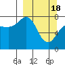 Chignik Bay tide chart for Monday, March 18, 2024