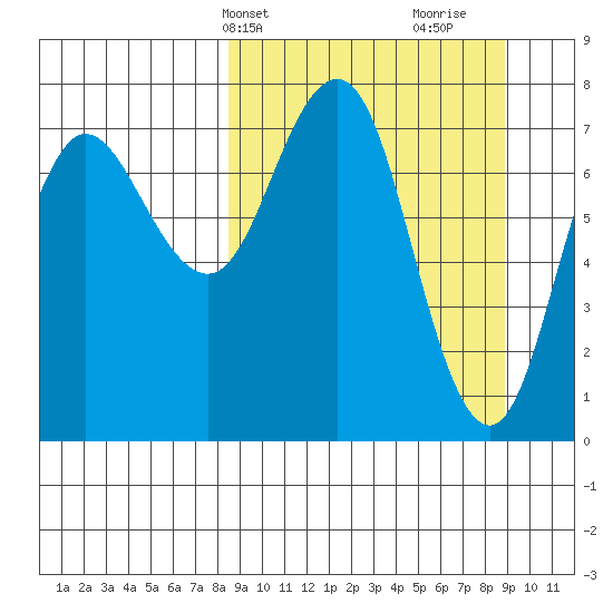 Chignik Bay tide chart for Thursday, March 21, 2024